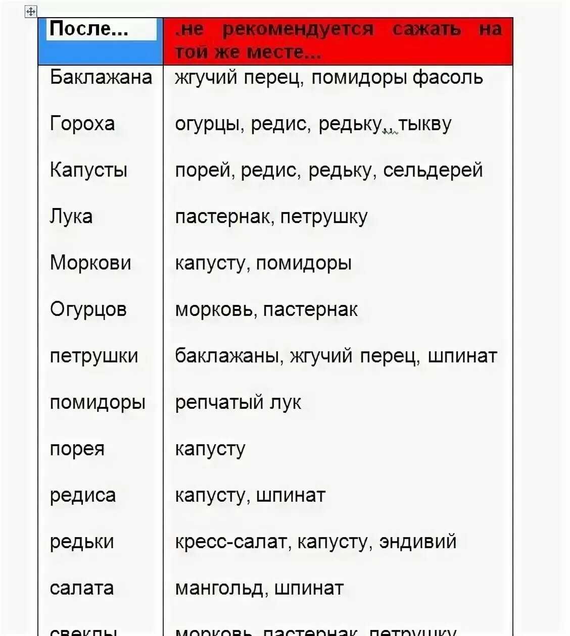 Что посадить на грядку на следующий год после огурцов можно, а что нельзя сажать: список культур