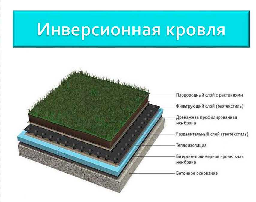 Кровля из жидкой резины своими руками