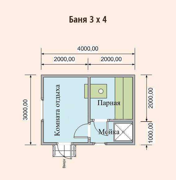 Как рассчитать каркасную баню 4*4 метра + фото и чертежи