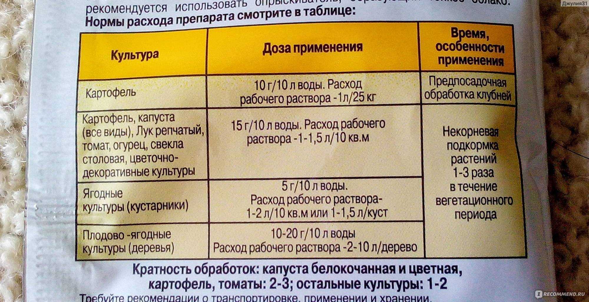 Опрыскивание помидор борной кислотой и йодом для завязи, пропорции, норма, дозировка
