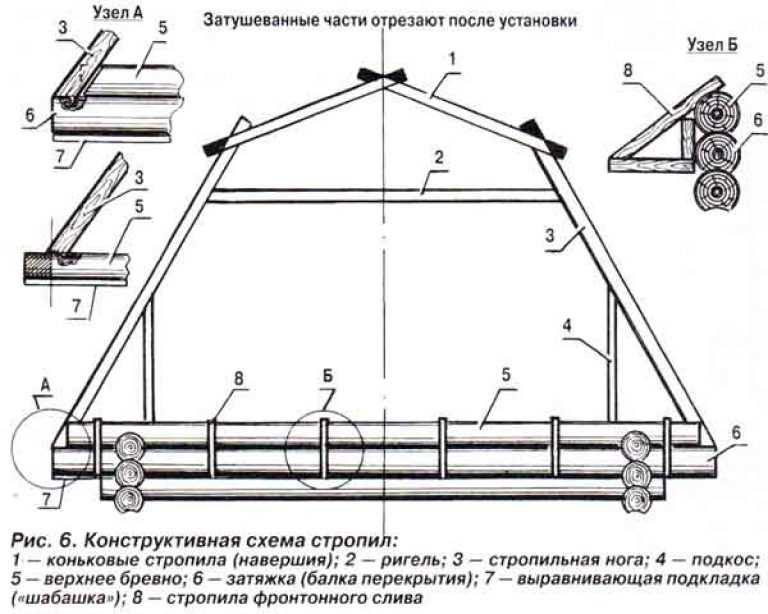 Вальмовая крыша: с эркером, кукушкой, фронтоном, ендовой, балконом, г-образная, мансардная, многоуровневая сложная, трех- и двухскатная и другие виды кровель