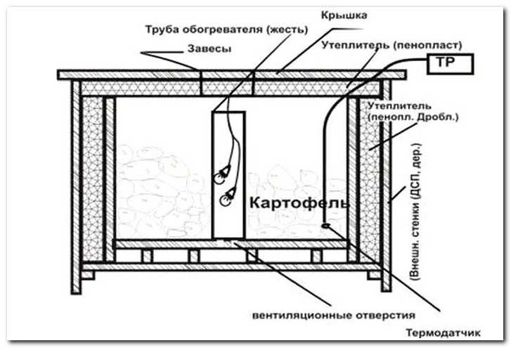 3 способа хранения овощей на балконе – инструкция по сборке термоящика