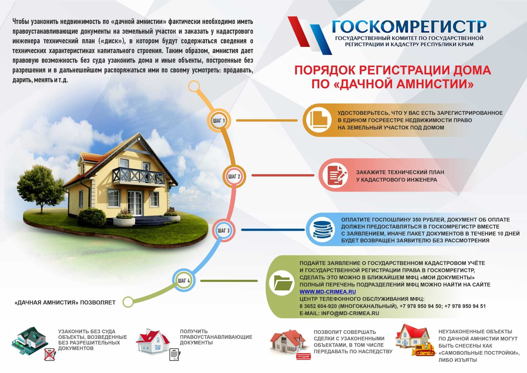 Оформление в собственность заброшенного земельного участка 2023