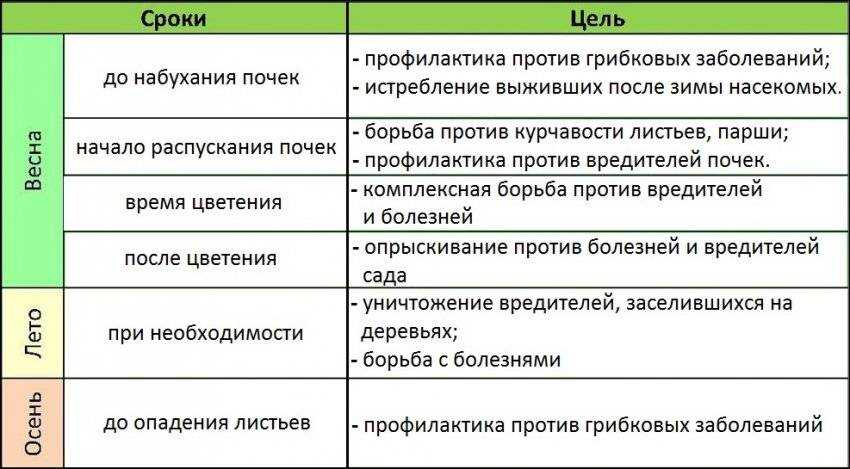 Яблонная плодожорка