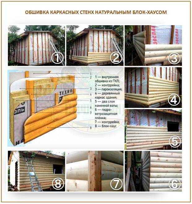 Каркасная баня своими руками: пошаговая инструкция, проект, как построить, строительство бани из досок, осб, как сделать проект, строим сами, фото и видео
