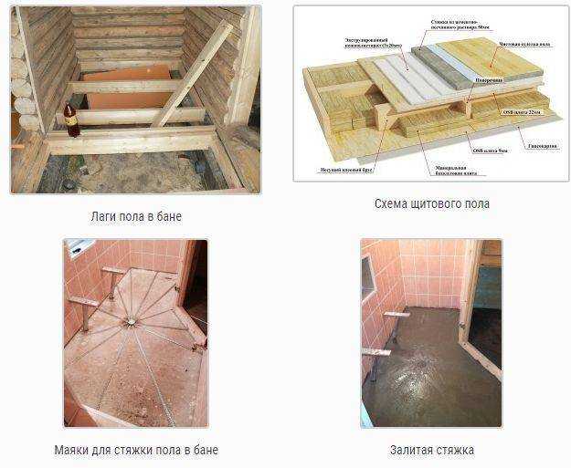 Как сделать пол со сливом в бане - пошаговое руководство
