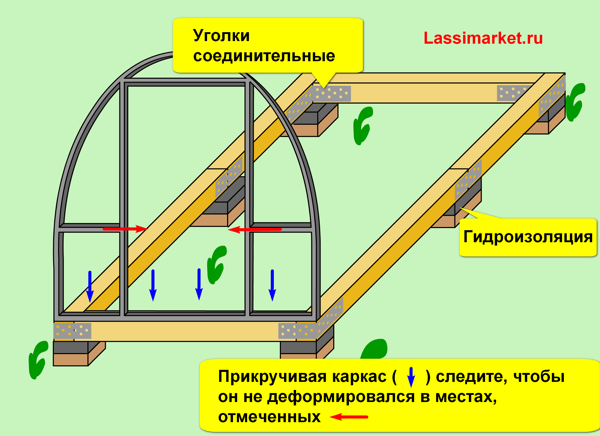 Обработка теплицы поликарбоната и стекла осенью от вредителей и болезней: конструкции и почвы