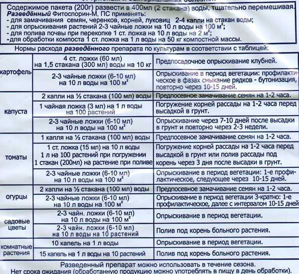 Фитоспорин для растений: инструкция по применению для растений