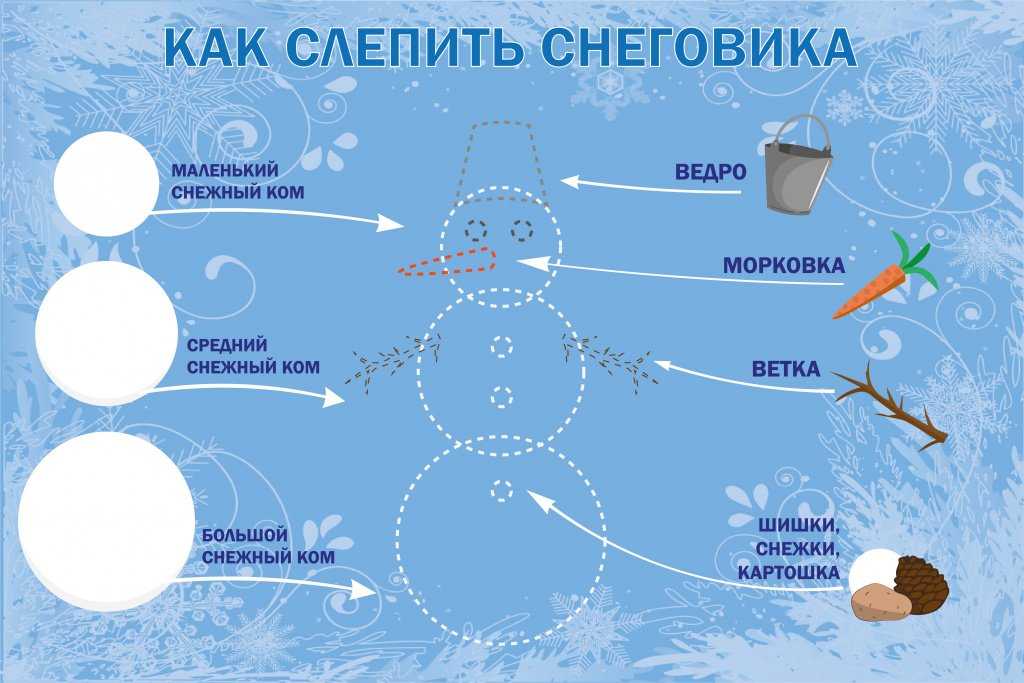 Снеговик своими руками из подручных материалов. идеи поделок к новому году