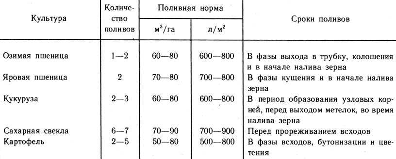 Яблоня: посадка и уход, обрезка, прививка, описание сортов, фото