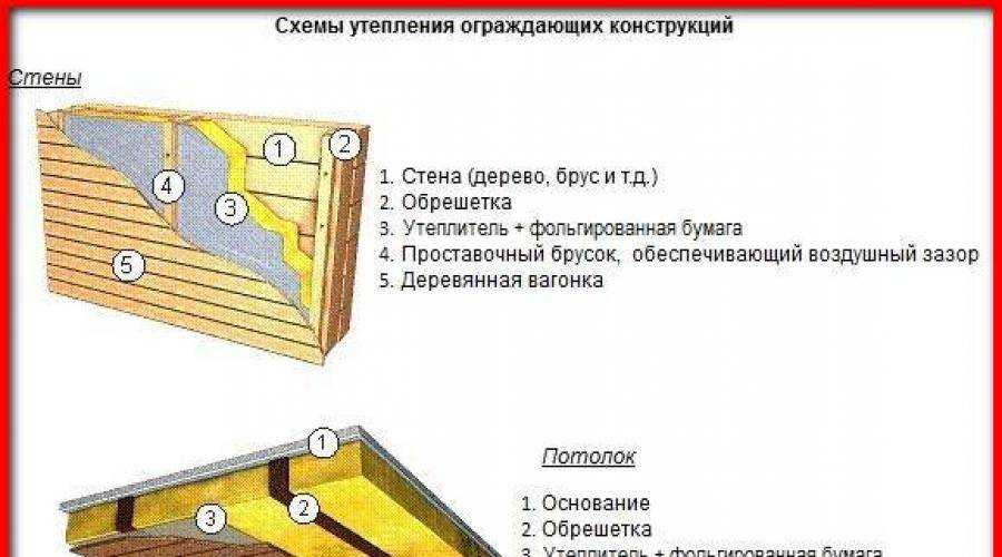 Чем обшить потолок в бане — советы по выбору отделочных материалов
