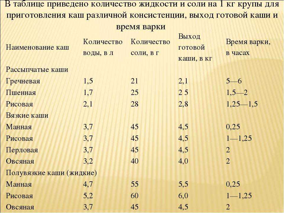 Самые рассыпчатые сорта картофеля для пюре. лучший картофель для жарки и салатов