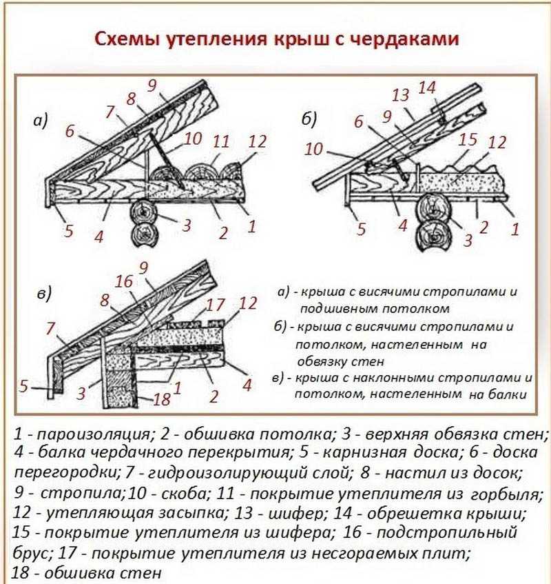 Как обустроить потолок в парилке своими руками