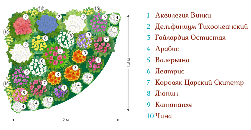 Клумба из бутылок - необычные красивые идеи и оригинальные варианты размещения поделок (160 фото)