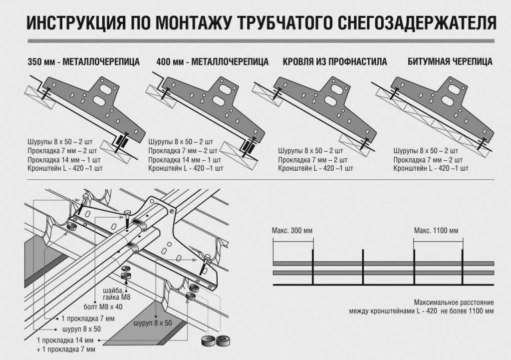 ᐉ нужны ли снегозадержатели на крыше частного дома? - roza-zanoza.ru