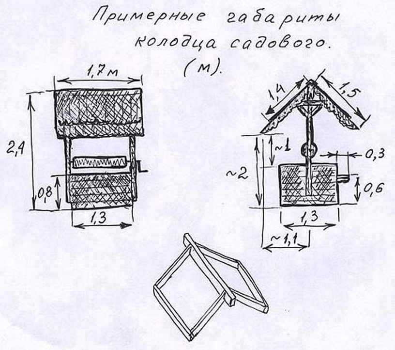 Как соорудить крепкий и привлекательный домик для колодца своими руками: три пошаговые инструкции