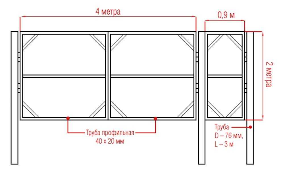 Как сделать ворота из профнастила своими руками – схемы и чертежи