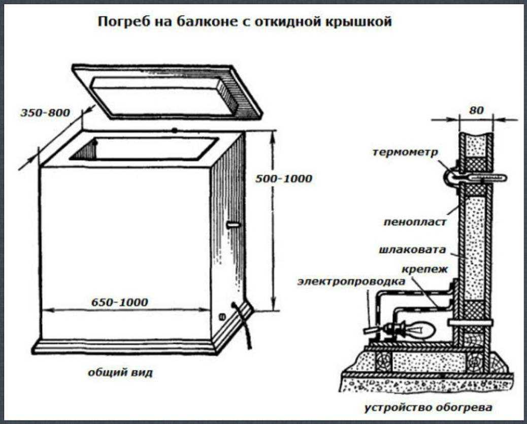Большинство садоводов — это горожане, практически у каждого есть балкон, а вот погребом владеют не все Поэтому так популярна стала идея оборудовать