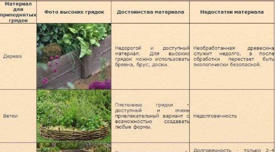 Как сделать высокие грядки в теплице самому. преимущества высоких грядок. из чего сделать борта грядки. высокие грядки-парники.
