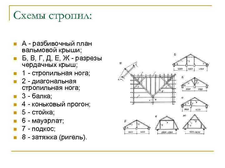 Как сделать четырехскатную крышу дома своими руками