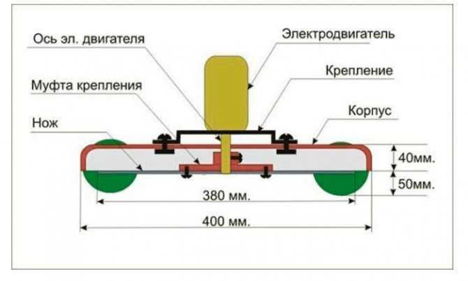 Косилка на мотоблок своими руками: как сделать роторный, плавающий аппарат, самодельную косилку-повозку из полуосей и других материалов, создать чертеж?