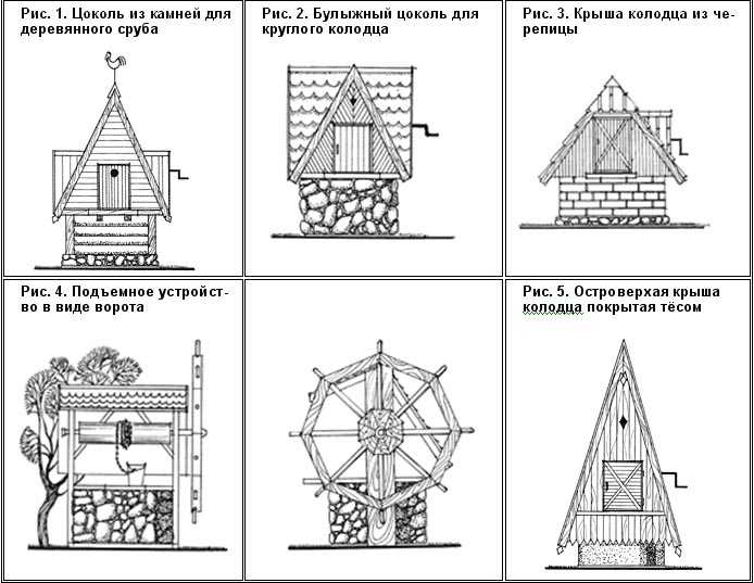 Как построить домик для колодца своими руками