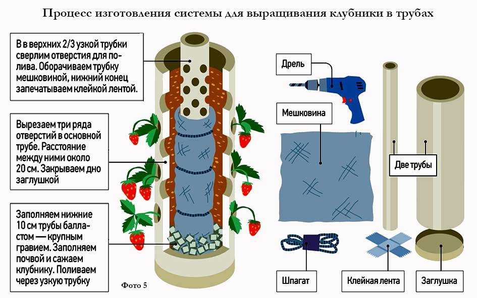 Многоярусная грядка для клубники своими руками из досок, труб, покрышек: чертежи с размерами