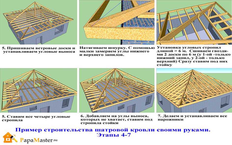 Как правильно построить четырехскатную крышу своими руками, чертежи и фото