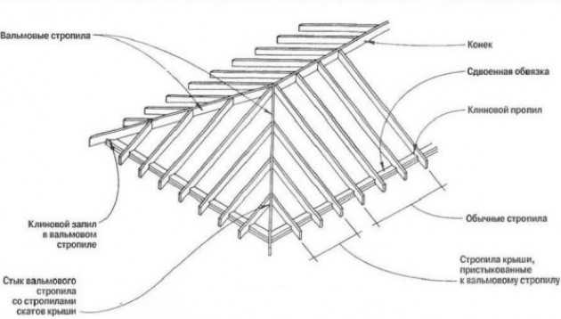 Трехскатная крыша: устройство такого типа вальмовой кровли, варианты .