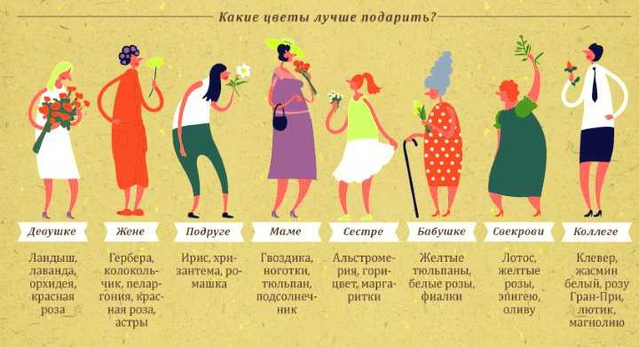 Сколько цветов можно дарить — четное или нечетное количество