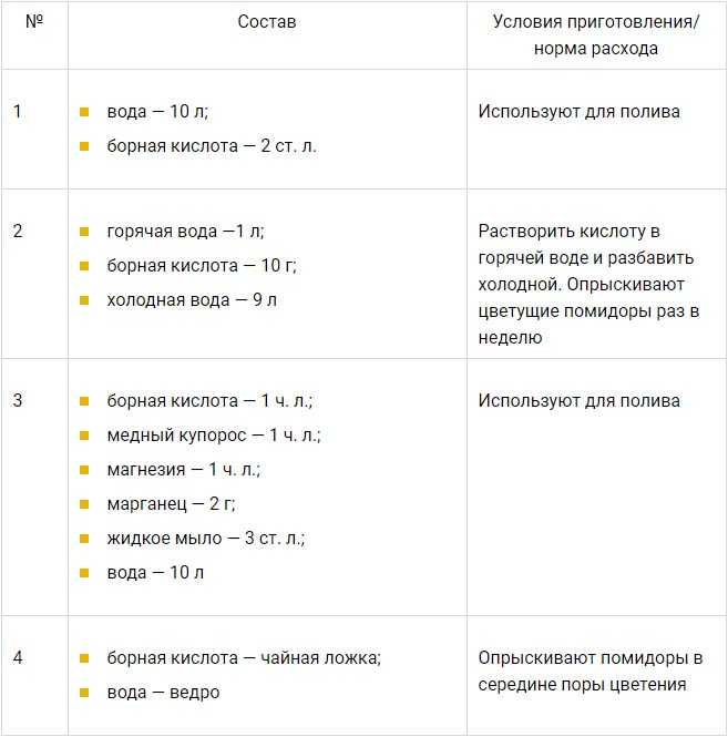 Борная кислота для завязи помидоров в теплице и открытом грунте: в каких пропорциях разводить, как опрыскивать и поливать