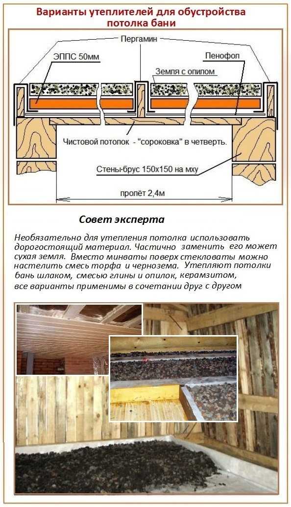 Как сделать пол в бане со сливом: варианты устройства и инструкция