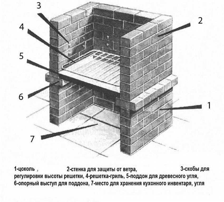 Мангал и печь под казан из кирпича своими руками (чертежи и фото)