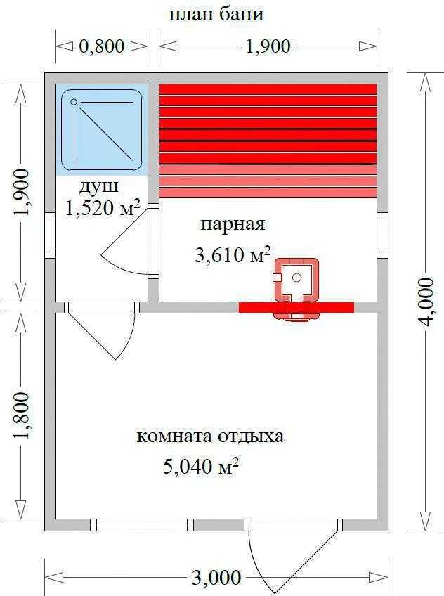 Русская баня своими руками: конструкция, чертёж с указанием размеров, заготовка подходящего материала, этапы строительства и рекомендации по отделке
