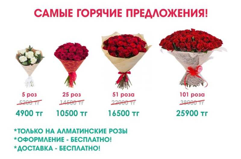 Сколько цветков можно дарить на день рождения. Количество цветов в букете. Букеты из разного количества роз. Значение количество подаренных роз. Какое количество роз дарят.