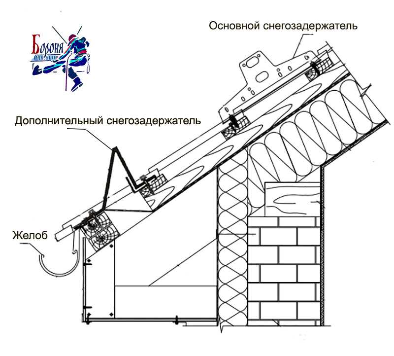 Вариант 4