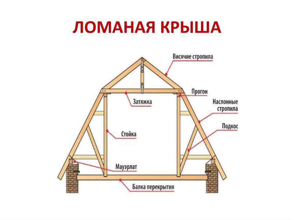 Онлайн калькулятор расчета угла наклона и стропильной системы двухскатной крыши