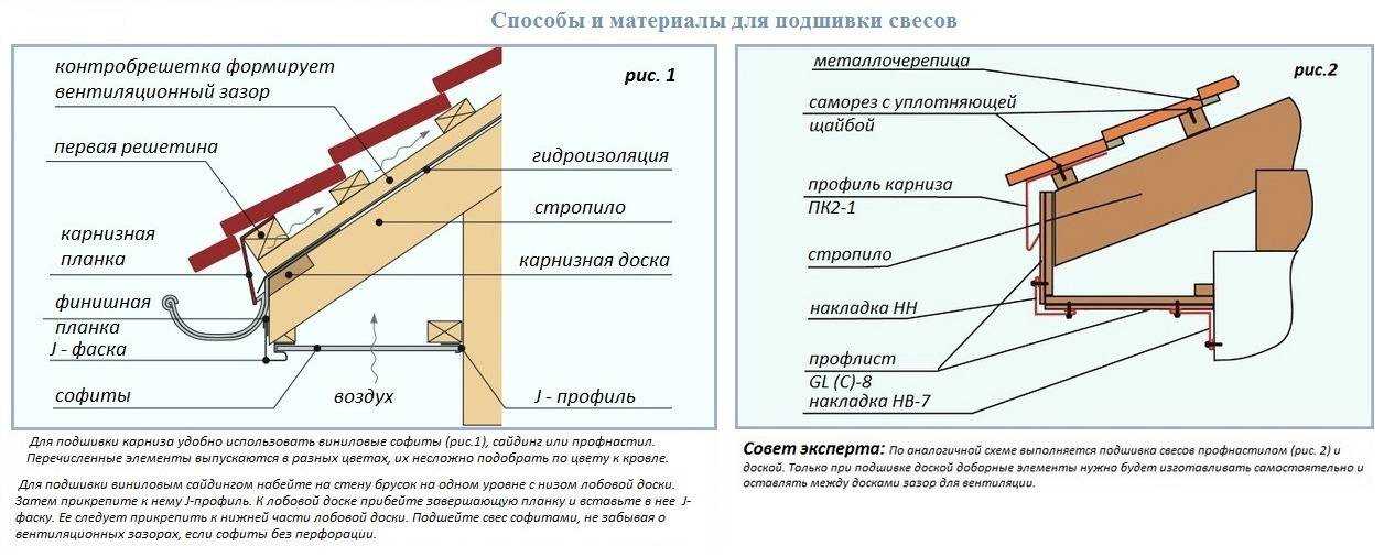 Как сделать карниз крыши своими руками