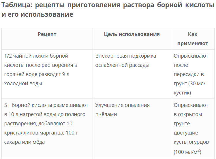 Борная кислота в саду и огороде – инструкция по применению