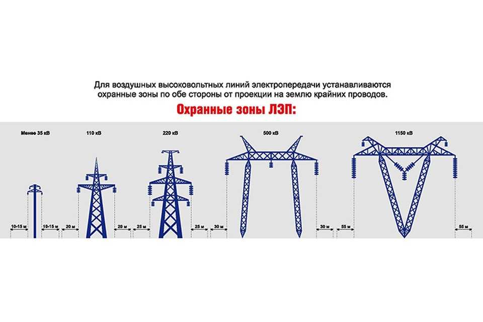 Как меняется организм человека, который живет рядом с лэп