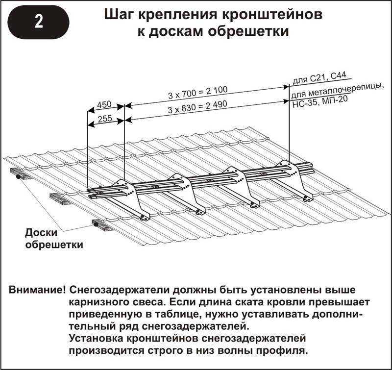 Снежная зима приносит немало хлопот частному домовладельцу И это не только расчистка заснеженных дорожек Особого внимания требует крыша, где