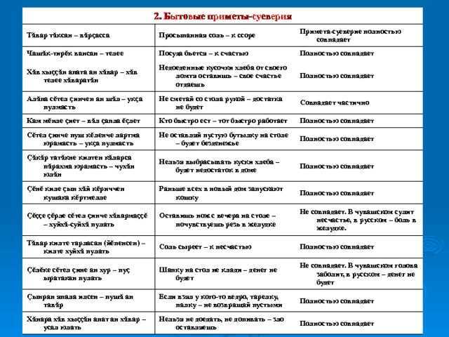 Приметы про посуду — если разбить, мыть в гостях, если дарит свекровь