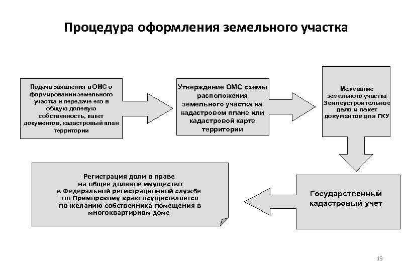 Заброшенный участок: можно ли его просто занятьзанять бесхозную землю и стать её собственником: советы, законодательная база вопроса